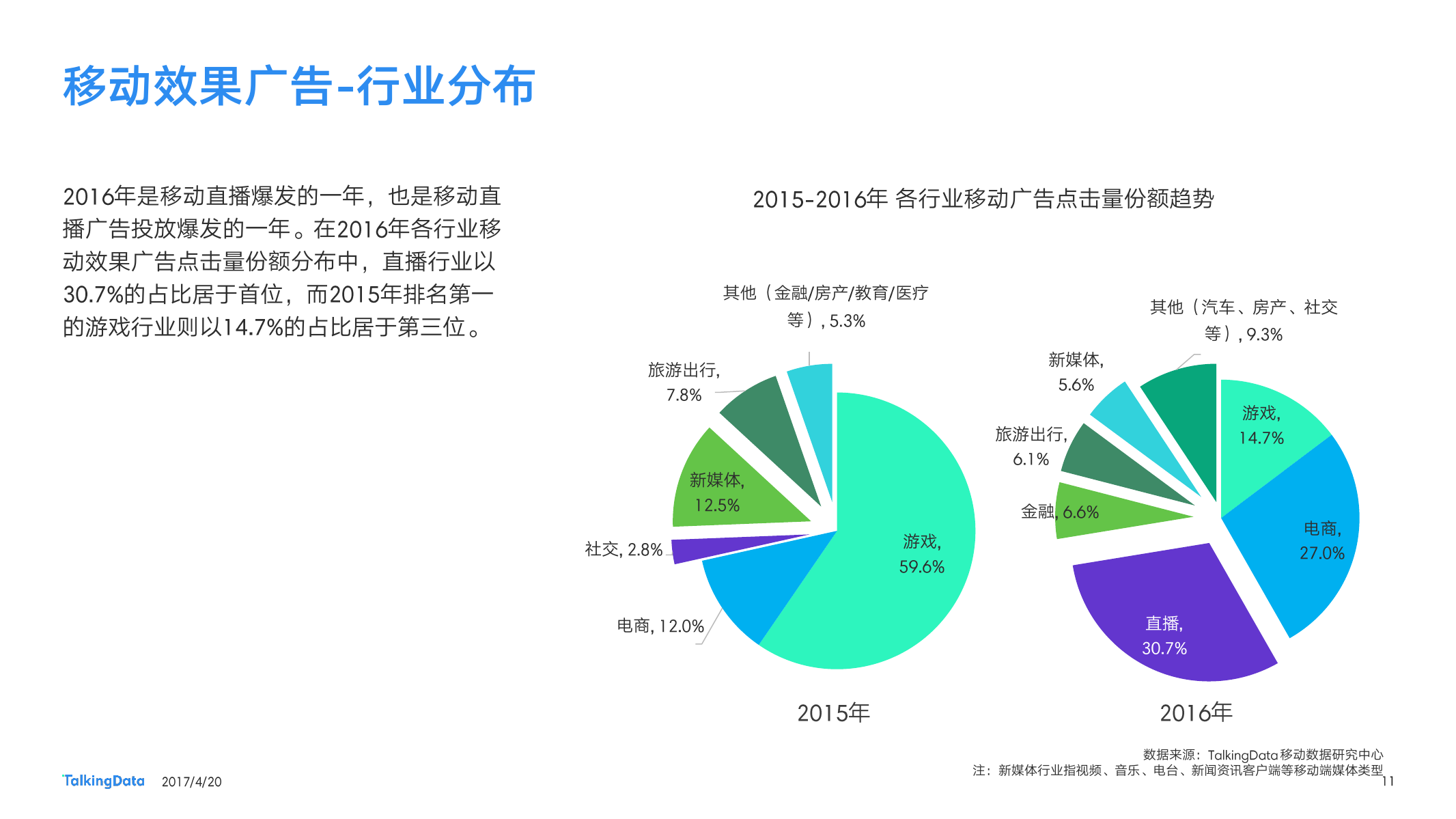 TalkingData：2016移动广告行业报告