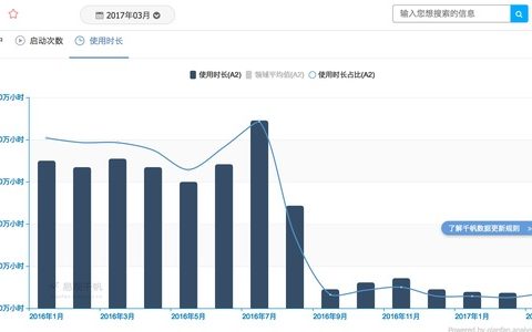 “知识付费”真的救不了你的焦虑