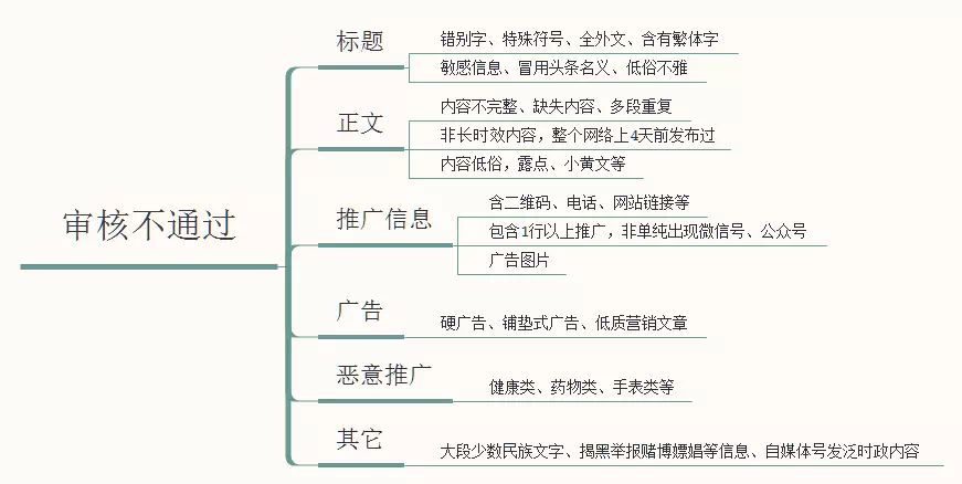 解密今日头条文章推荐机制：什么样的头条文章更受青睐？