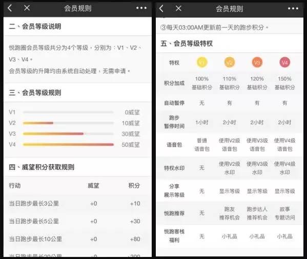 社交型产品：如何设计有用的会员体系