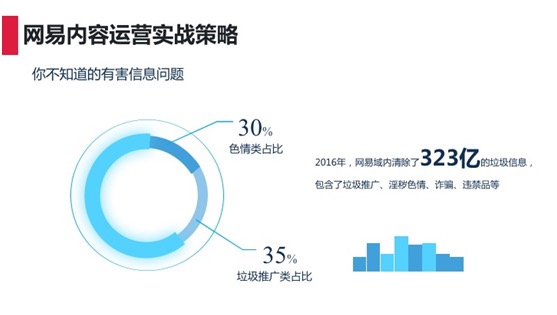 网易精品产品背后的故事：内容运营的三层级