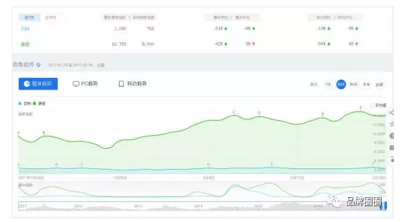 渠道投放：解析社交广告与搜索广告的投放适用场景