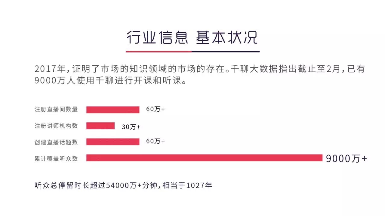 这份知识付费用户画像大数据，值得你花48小时研究