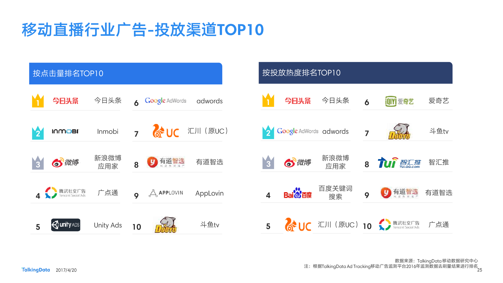 TalkingData：2016移动广告行业报告