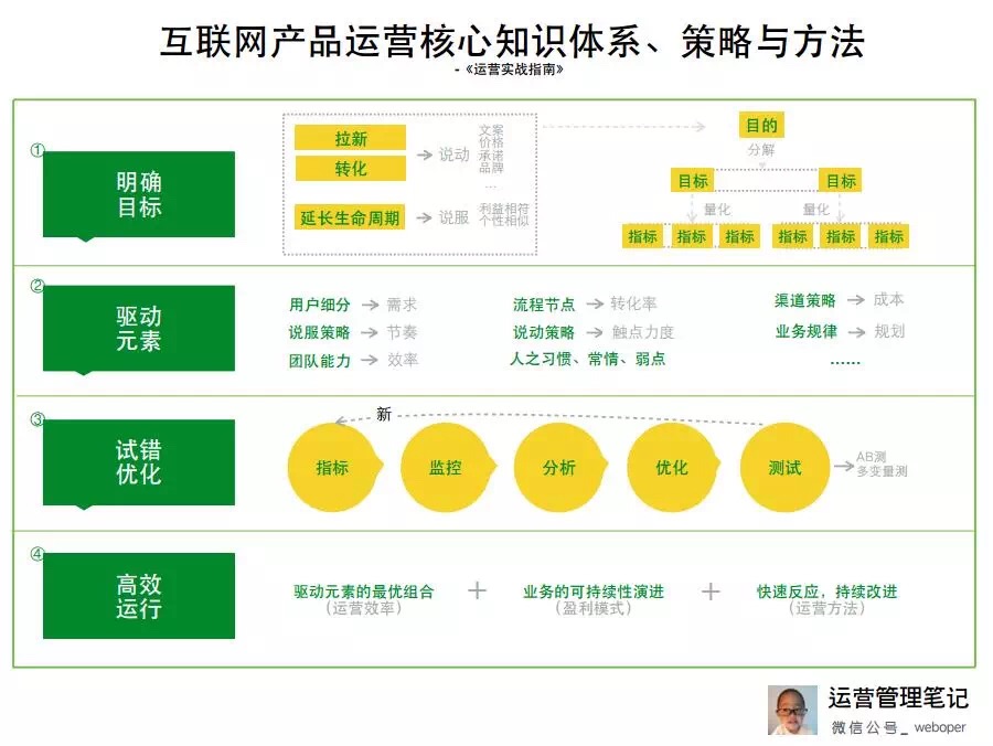 也许我们对运营的理解都错了，而你还浑然不觉