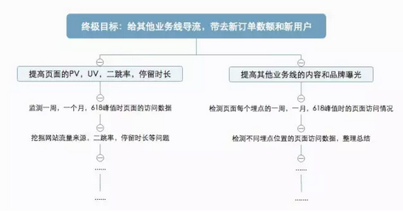 三个维度，谈谈我对于运营的思考