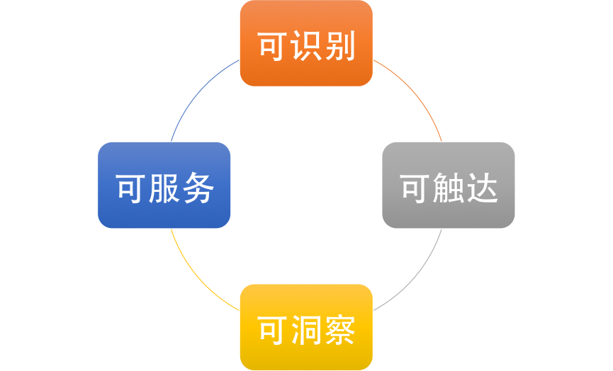 阿里研究院：中国零售业进入“变革深水区”