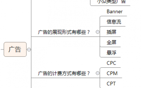 移动互联网变现方式分析：移动端广告变现（下篇）