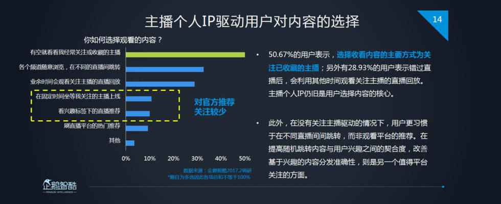 企鹅智酷：2017中国直播行业趋势报告