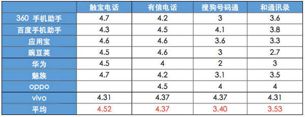 如何从一个运营人员的角度，来写竞品分析？