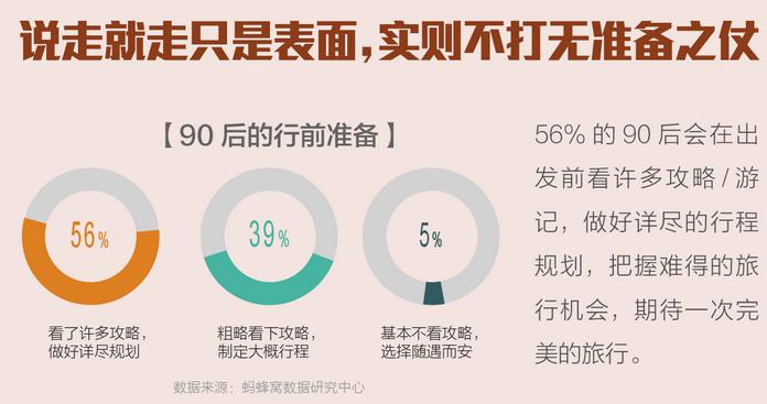 2017年90后旅行方式研究 69%的90后承担全部旅游花费