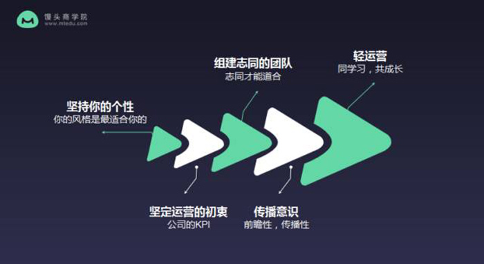 前小米资深运营：小米3年，我总结了这些做好用户运营的心得