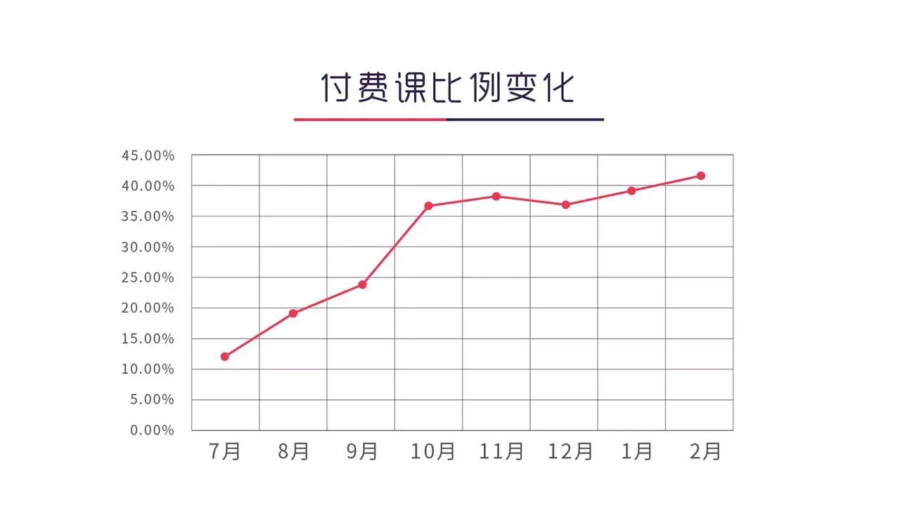 这份知识付费用户画像大数据，值得你花48小时研究