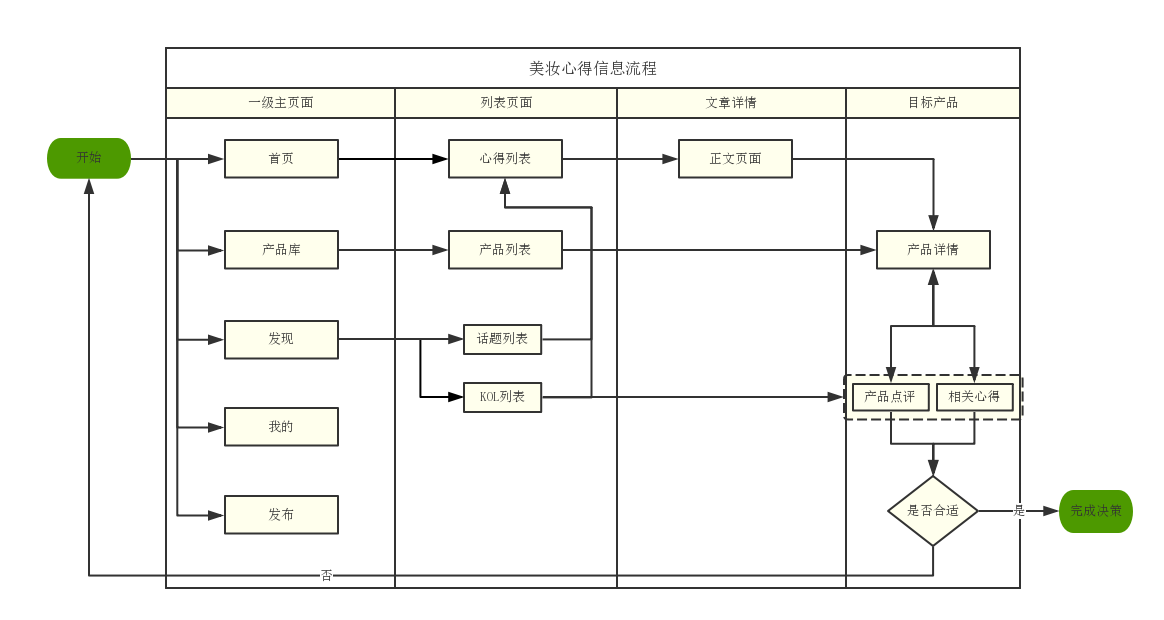 深度解析美妆社区：网易美学 & 美妆心得