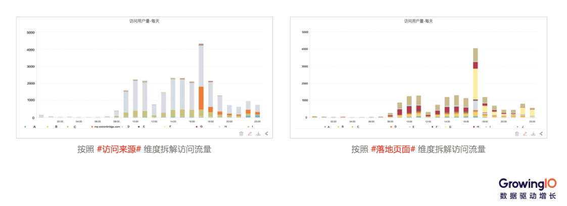 案例分析｜一套正确且高效的数据运营体系该如何搭建？