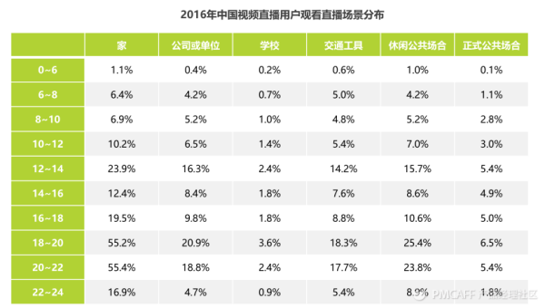 斗鱼TV的冷启动分析报告