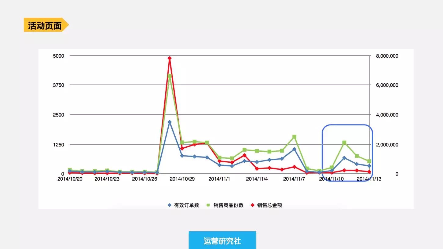 一个可以让运营快速成长的核心技巧——复盘!