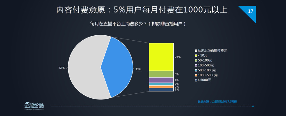 企鹅智酷：2017中国直播行业趋势报告