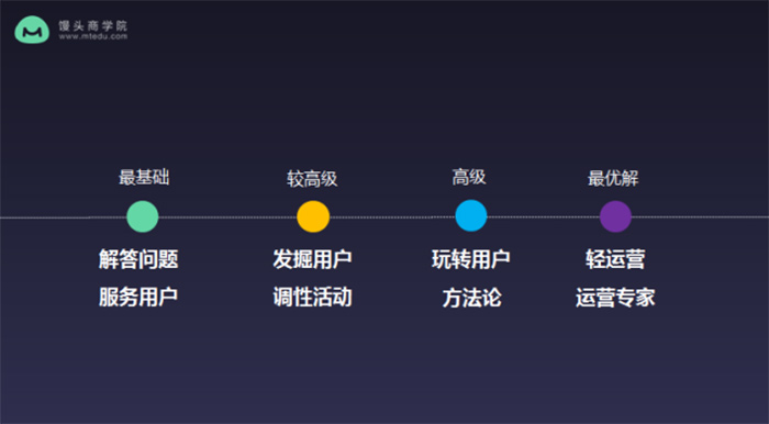 前小米资深运营：小米3年，我总结了这些做好用户运营的心得