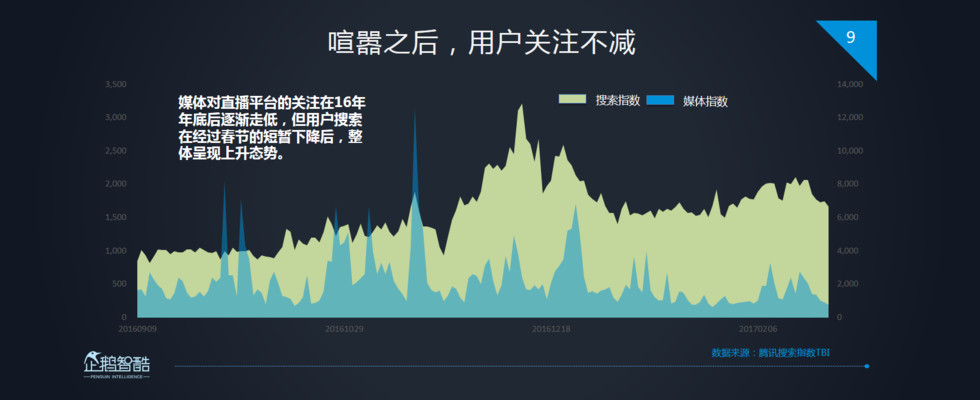 企鹅智酷：2017中国直播行业趋势报告