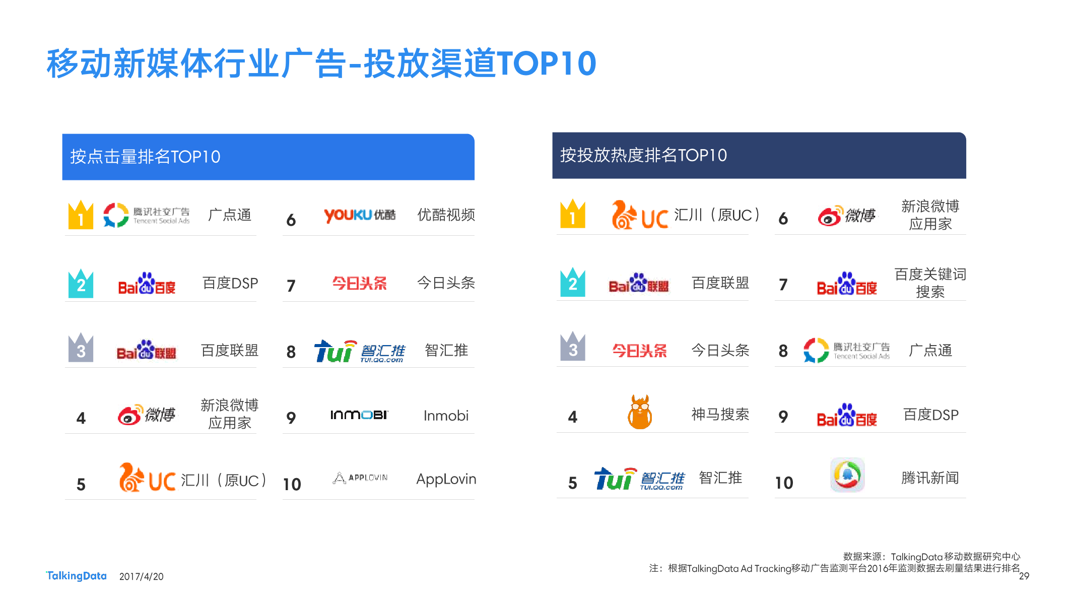 TalkingData：2016移动广告行业报告