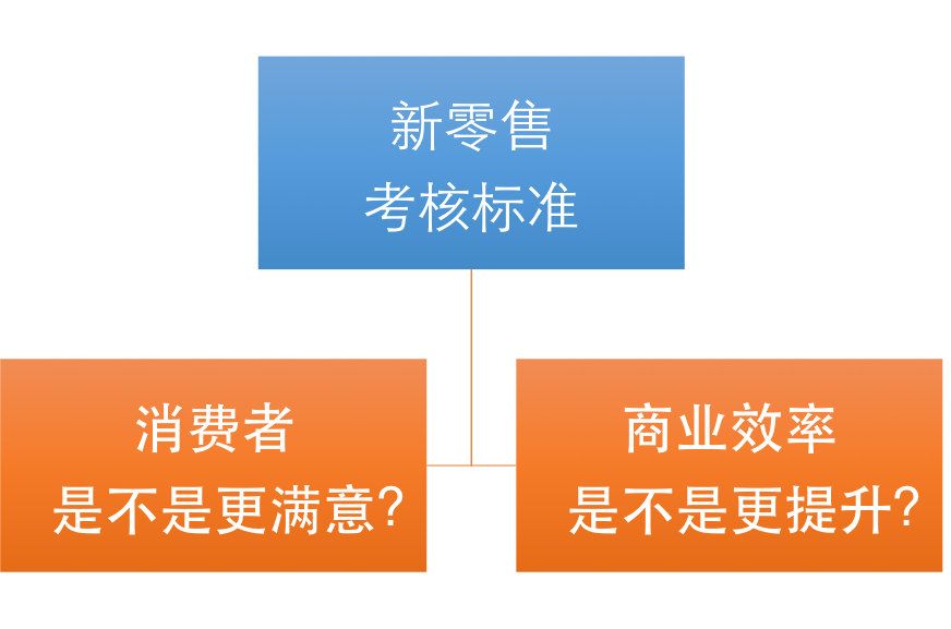 阿里研究院：中国零售业进入“变革深水区”