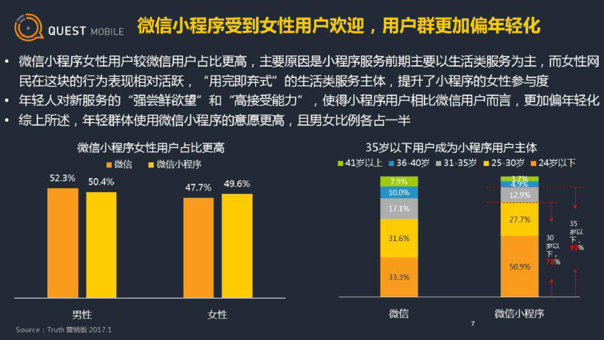 QuestMobile：微信小程序用户画像及行为研究