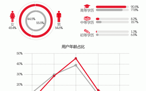 愿意为知识付费，可能因为你患上了中产焦虑