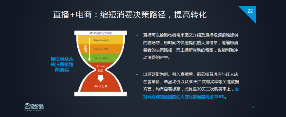 企鹅智酷：2017中国直播行业趋势报告