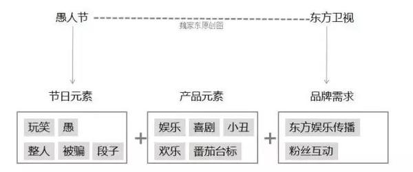 愚人节品牌借势怎么玩？这里有5个营销玩法