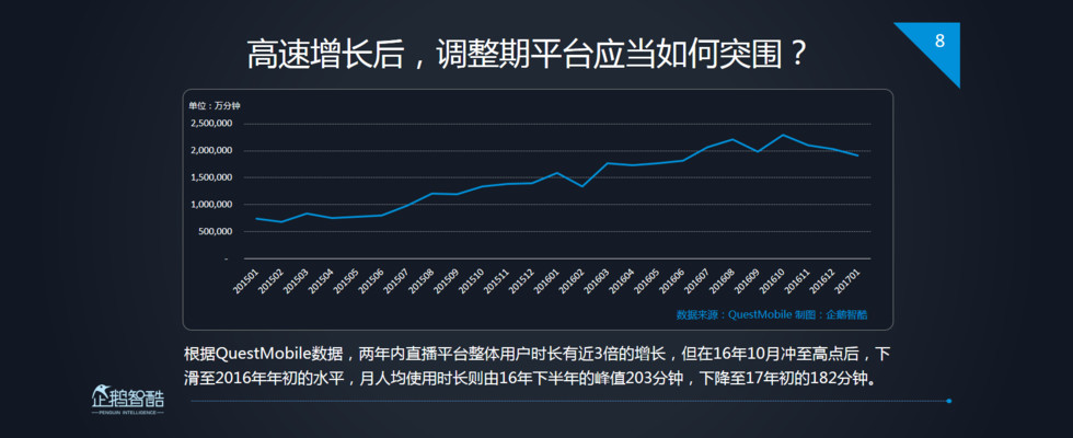 企鹅智酷：2017中国直播行业趋势报告