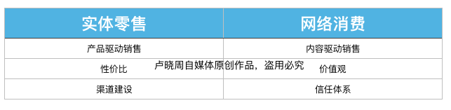 内容变现不是一场春梦，其阐述了新的商业逻辑