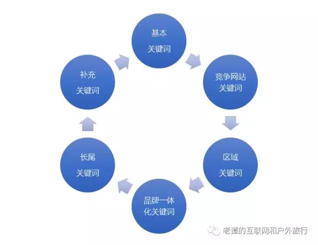 企业SEO＋电商SEO案例，教你如何从0检索到搜索平台首页