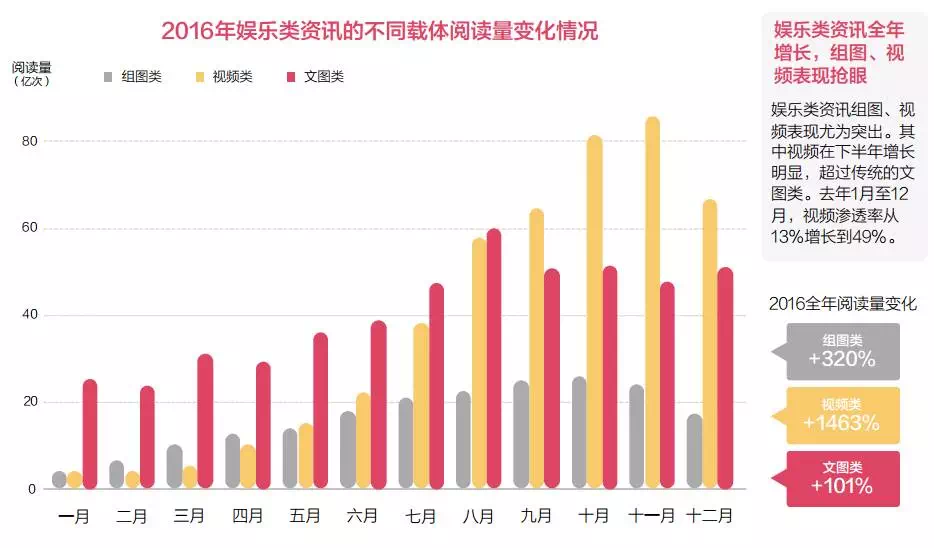 解密今日头条文章推荐机制：什么样的头条文章更受青睐？