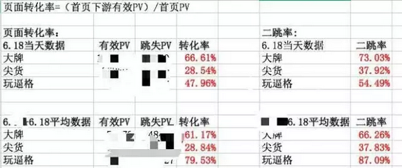 三个维度，谈谈我对于运营的思考