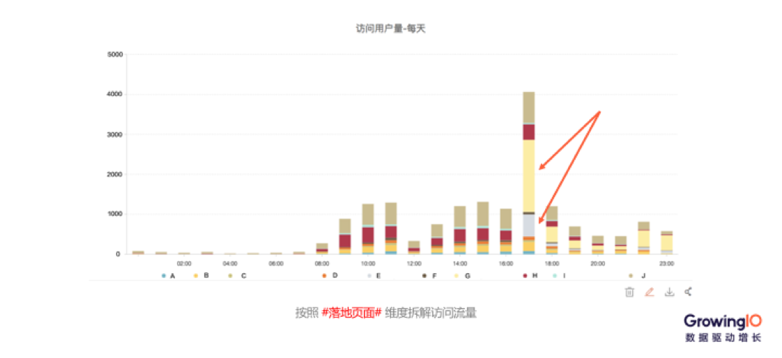 案例分析｜一套正确且高效的数据运营体系该如何搭建？