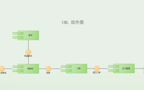 详解UML建模之组件图