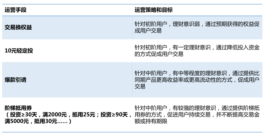 触动人心的运营策略02：互金用户生命周期管理的完整方法论