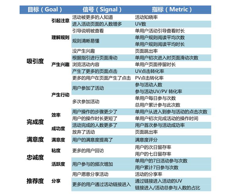 GSM模型及五度模型在活动运营中的应用