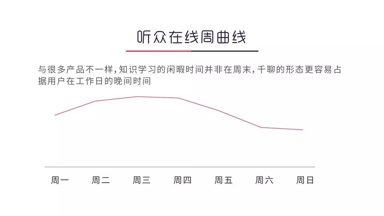 这份知识付费用户画像大数据，值得你花48小时研究