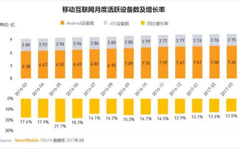 QuestMobile：2017春季移动互联网报告