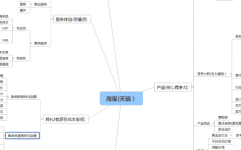 电商运营的前途出处在哪里？