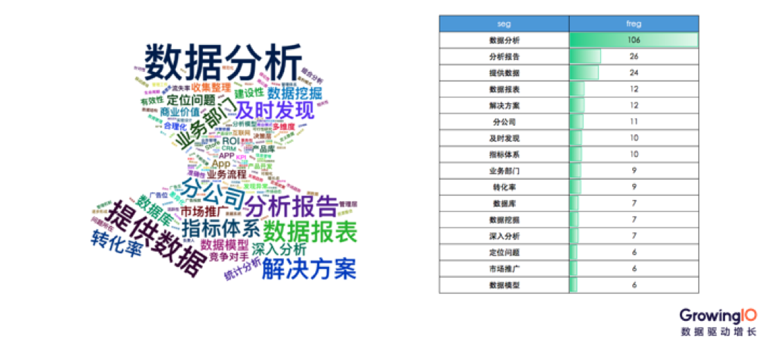 案例分析｜一套正确且高效的数据运营体系该如何搭建？