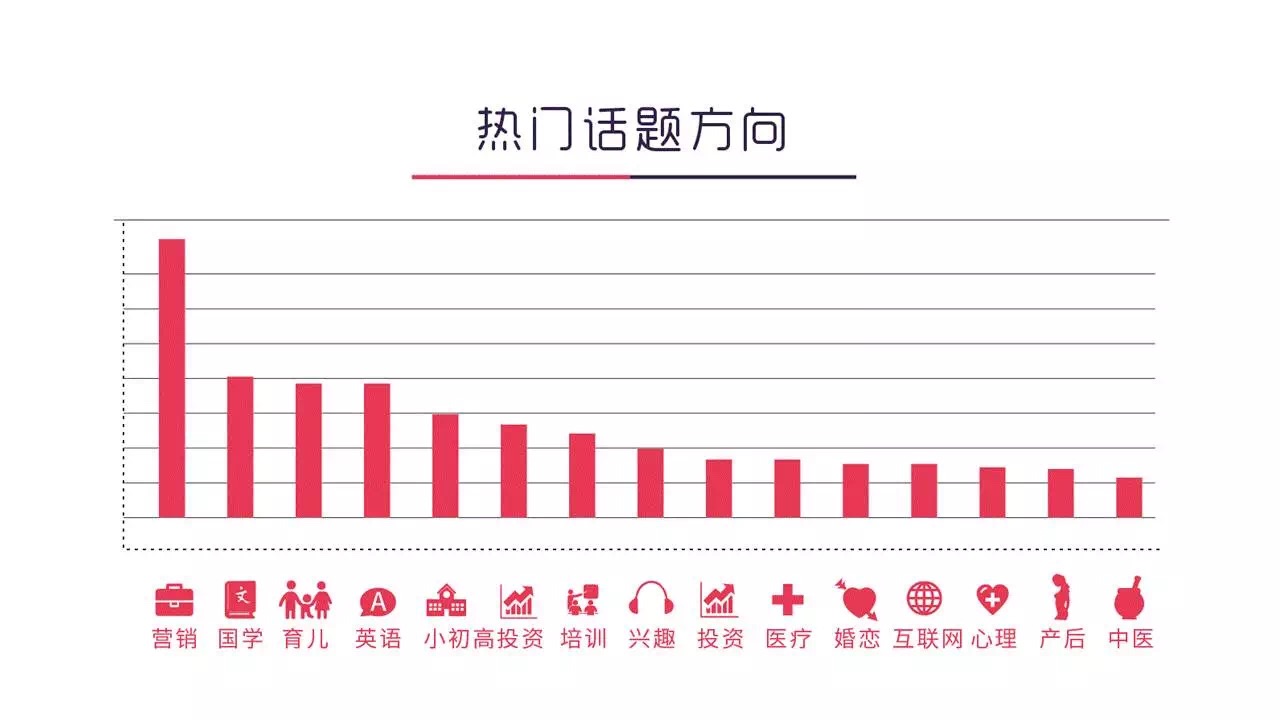 这份知识付费用户画像大数据，值得你花48小时研究