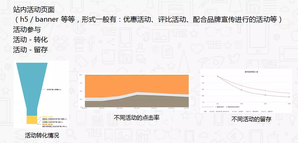 如何做好数据精细化分析，让你的运营效果指数级增长？