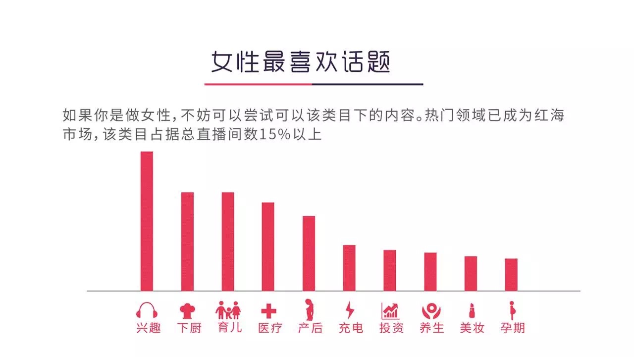 这份知识付费用户画像大数据，值得你花48小时研究