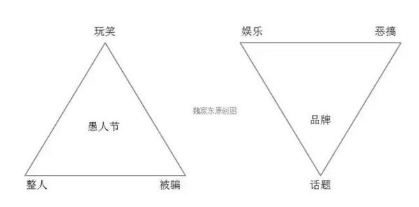 愚人节品牌借势怎么玩？这里有5个营销玩法