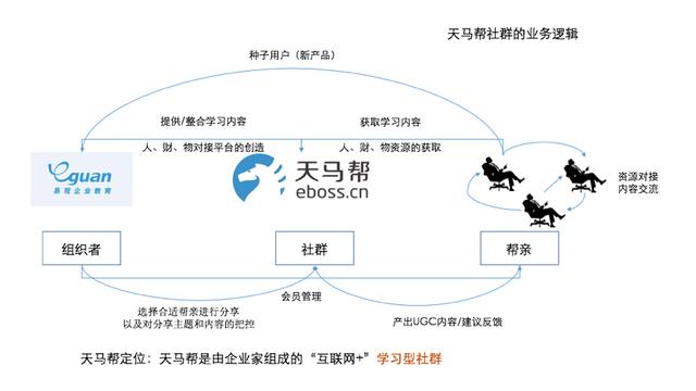 社群运营：一切不做详细规划的社群运营都是耍流氓！
