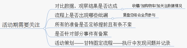 年销售额过亿的电商网店是如果何做日常运营的？！（附思维导图）