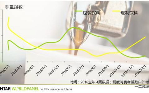 一杯现制饮料如何撬动18亿增长？